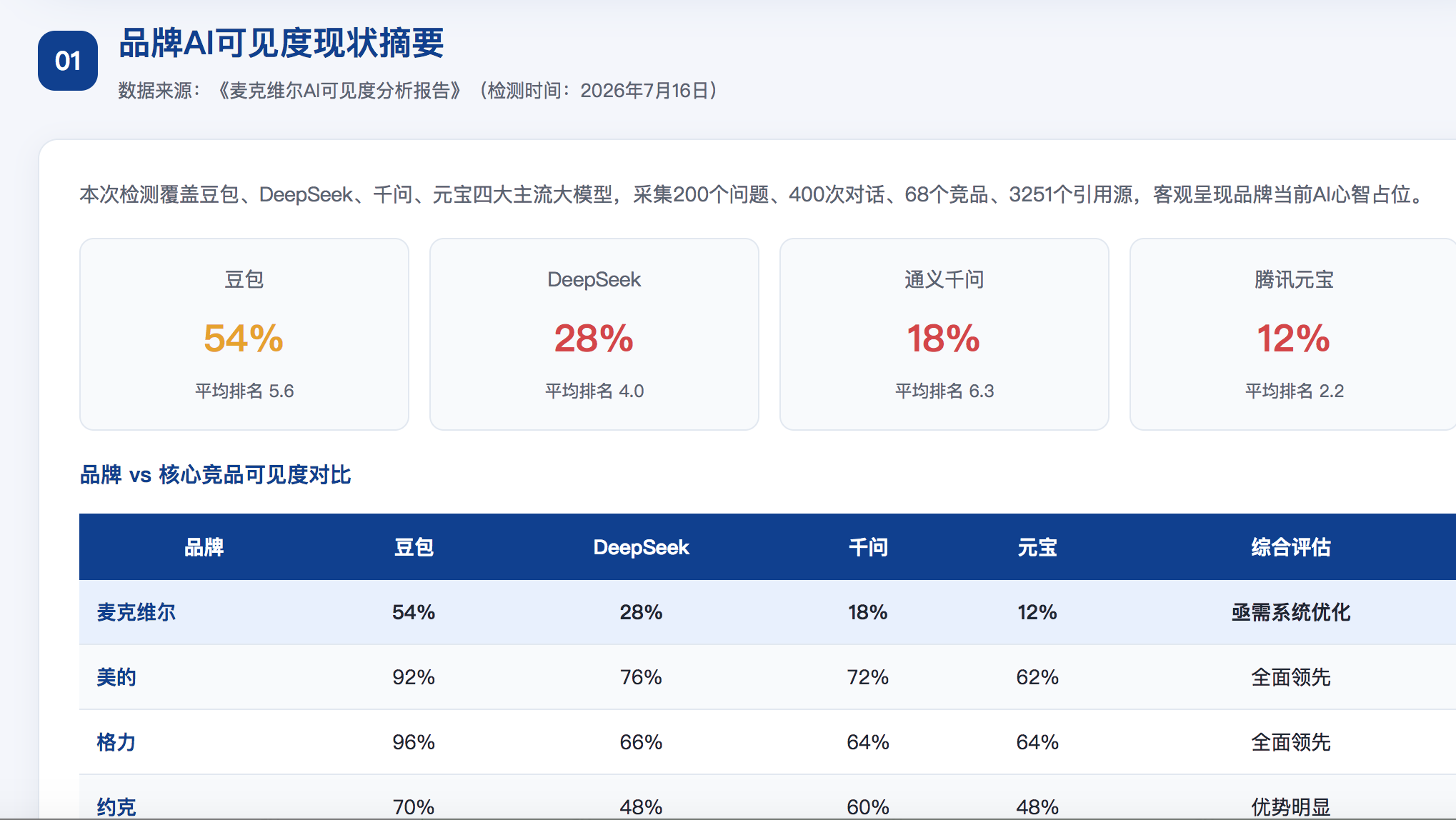 绥化GEO分析报告-品牌ai搜索结果诊断